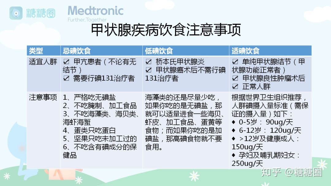 甲亢患者缺硒吗怎么补