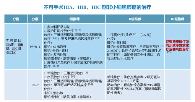 肺癌患者为什么要补硒