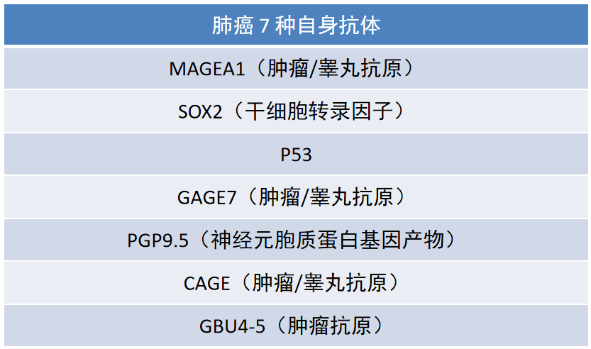 肺癌患者为什么要补硒