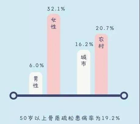 补硒对骨质疏松的作用