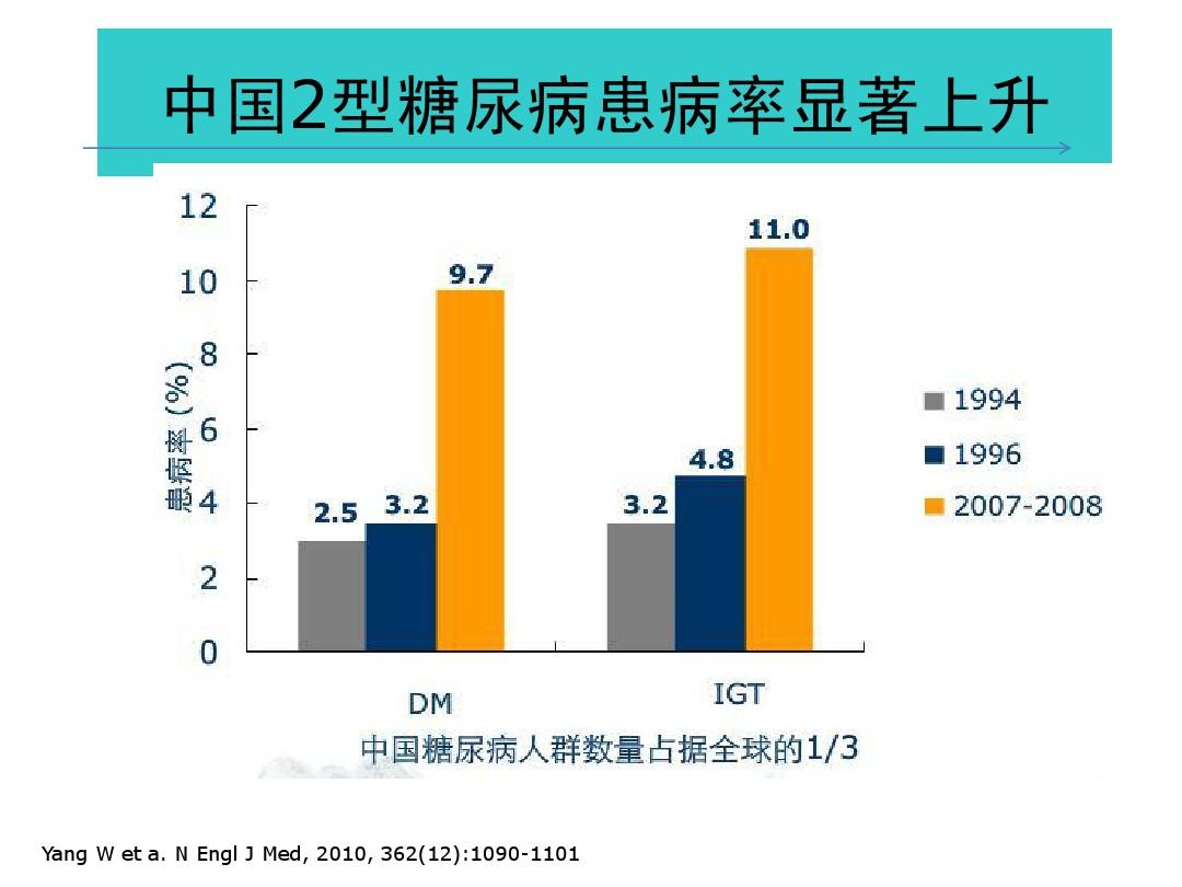 肺结核患者需要补硒吗