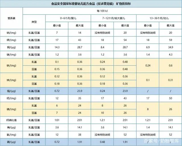 钙铁锌硒分别吃什么补