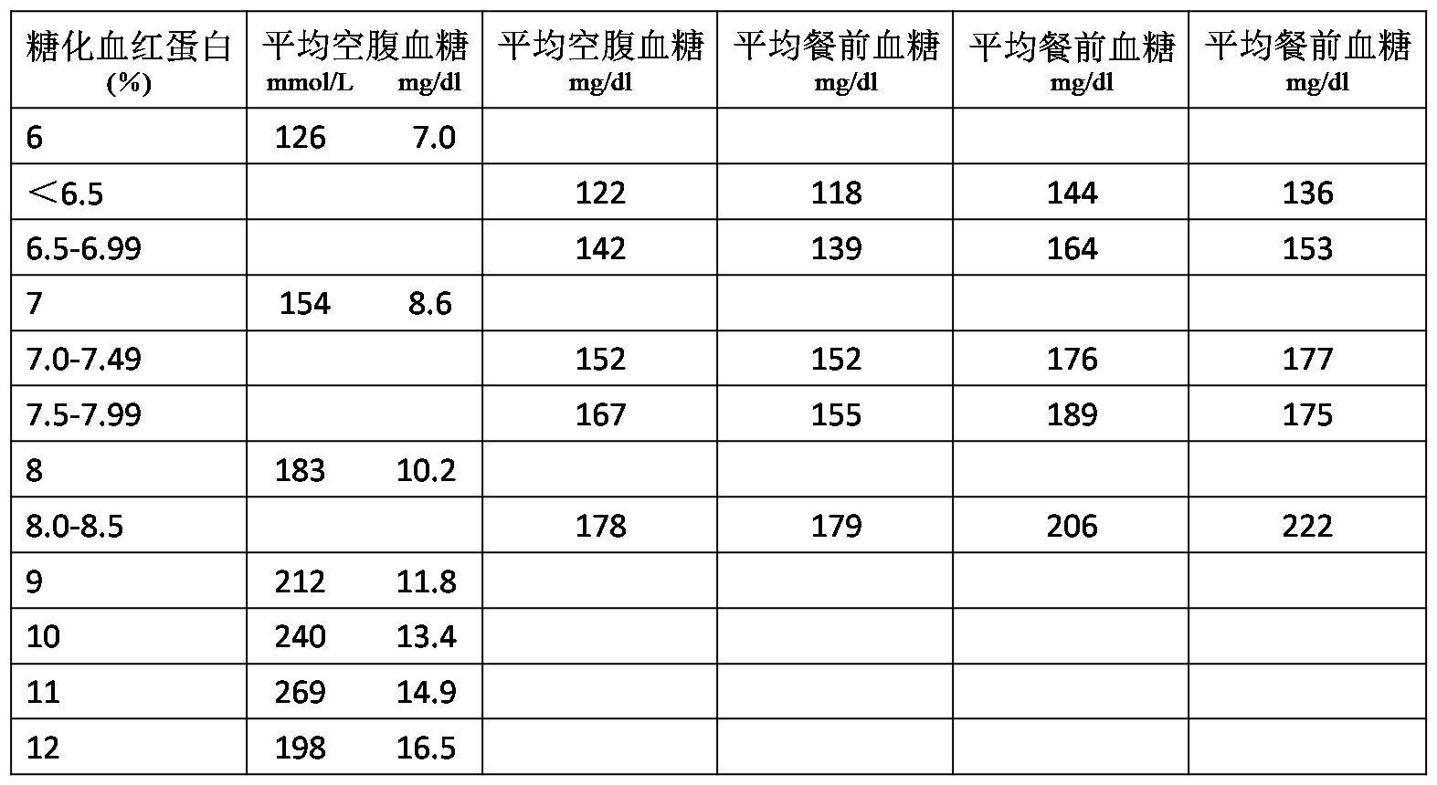 如何快速补钙补钠锌硒