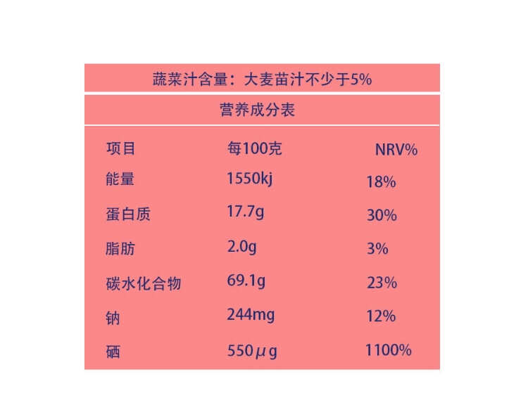 补硒量每天为多少微克