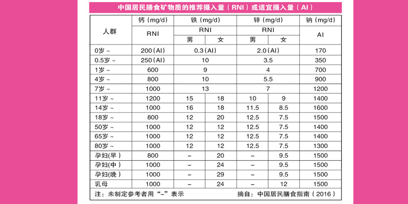 如何快速补钙补钠锌硒