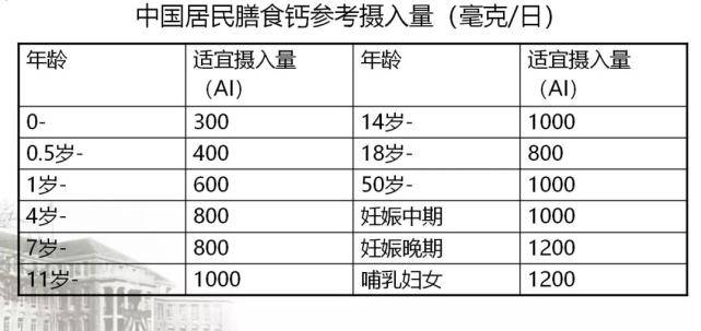 如何快速补钙补钠锌硒