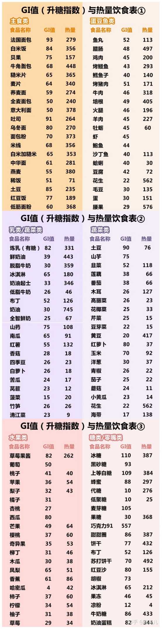 补硒食物及水果有哪些