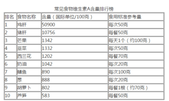 补硒食物及水果有哪些