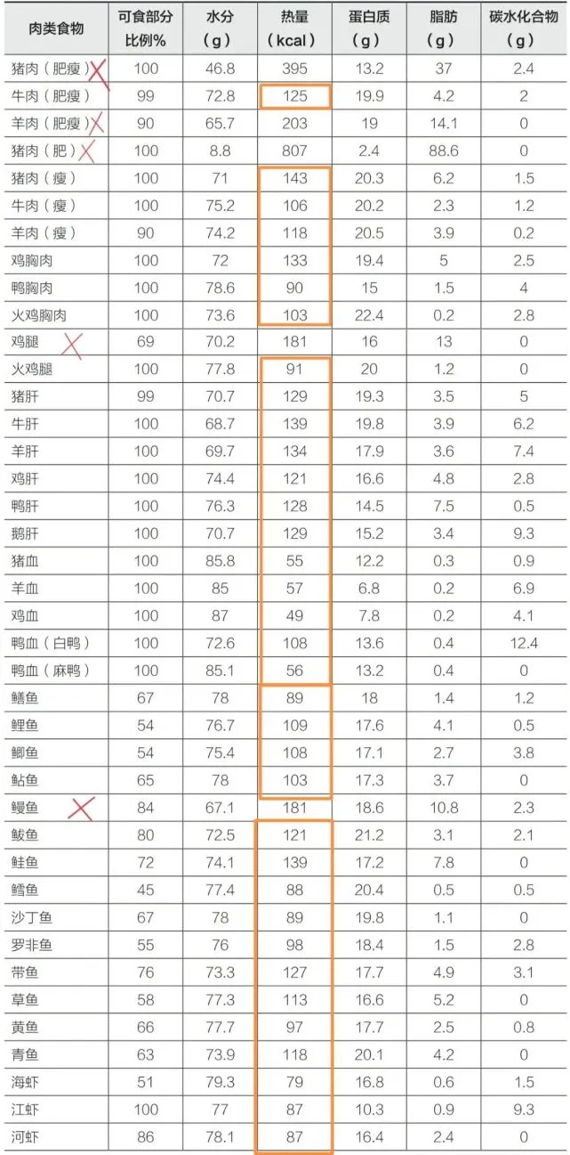 补硒食物及水果有哪些