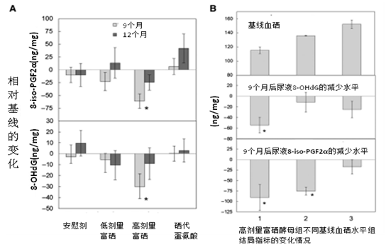 补硒产品里的代蛋氨酸