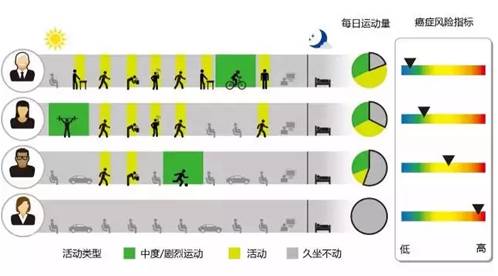 食道癌患者补硒吃什么