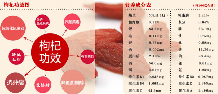 狗狗补硒过量会怎么样