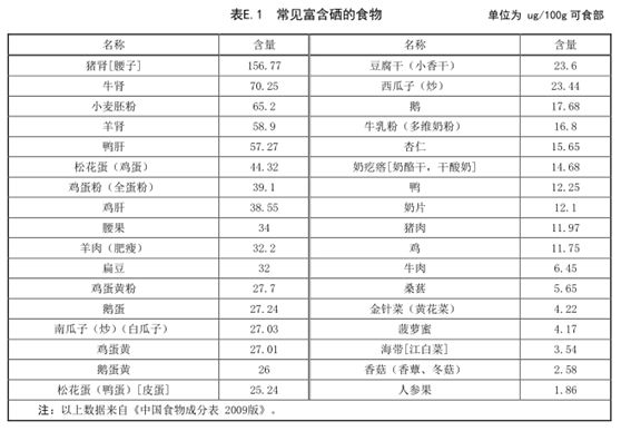 癌症病人都需要补硒吗