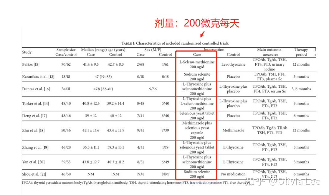 肺癌补硒一天补充多少