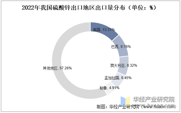 补充锌和硒是补哪里的