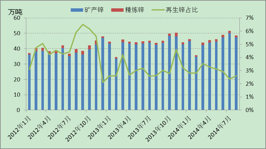 补充锌和硒是补哪里的