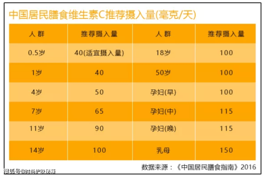 一天补多少单位硒元素