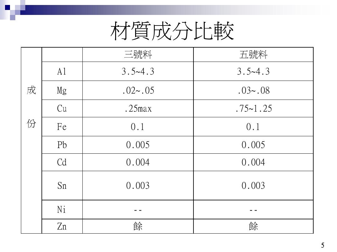 硒锶产品加工