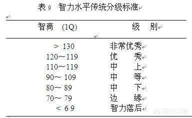 太惊讶：孕妇甲减胎儿出生后智力会下降6-8分，做到位不再出现