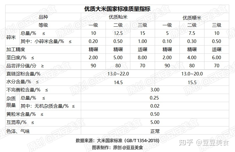 富硒大米价格