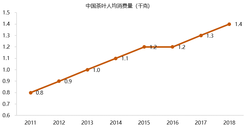 长期补硒好吗