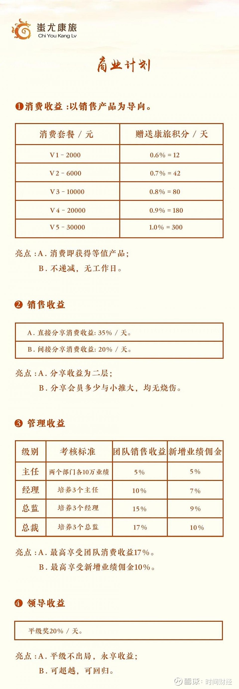 华硒时代产品