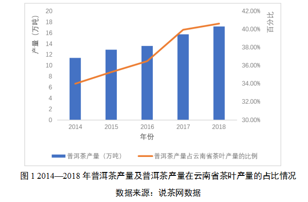 富硒贡茶价格