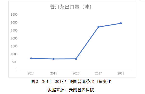 富硒贡茶价格