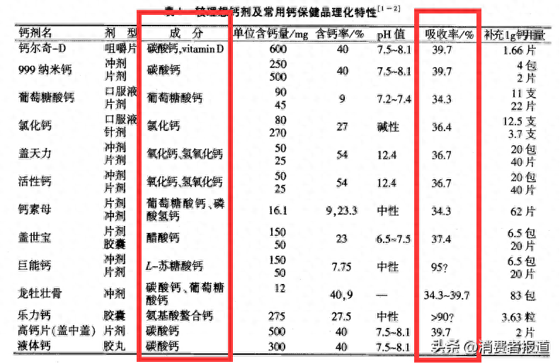 锌硒宝儿童装