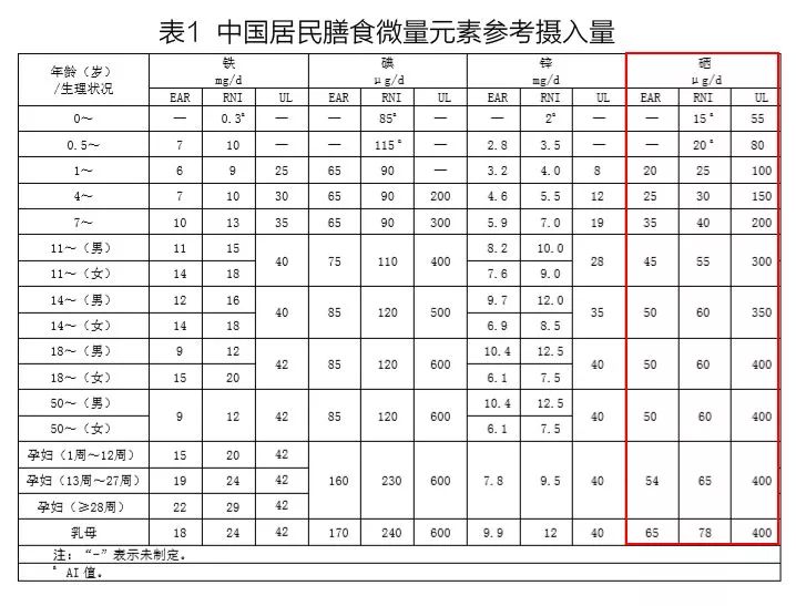 补硒一天多少