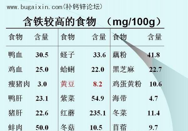 钙铁锌硒同补