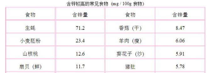 钙铁锌硒同补