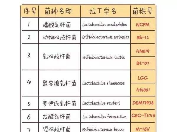 钙铁锌硒同补