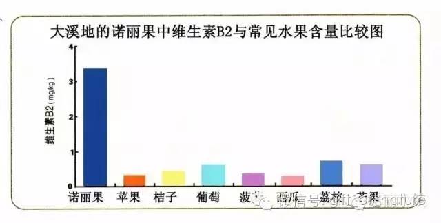 孕妇要补硒吗