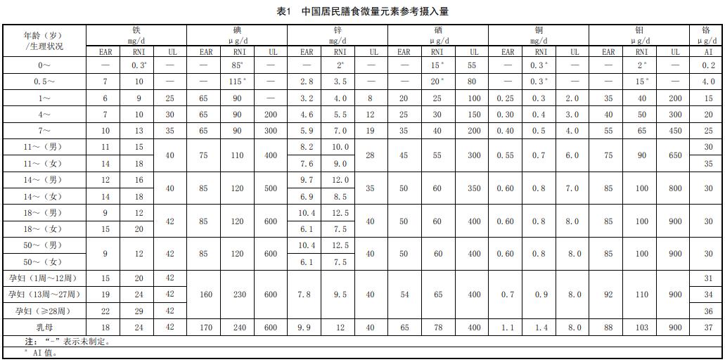 补元素硒的草