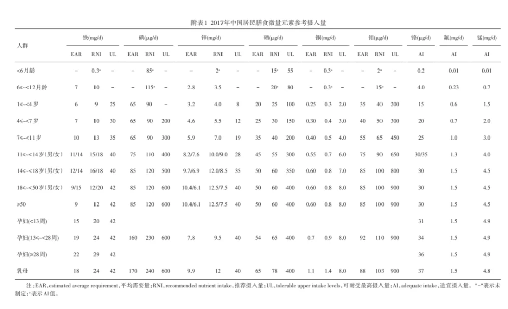 肺癌补硒元素