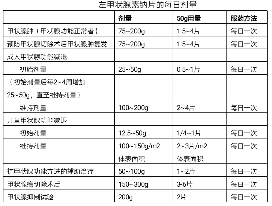 甲减可以补硒