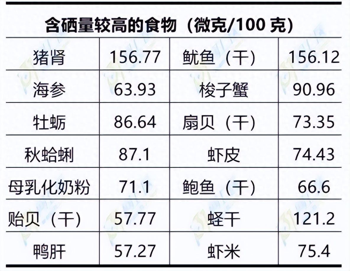 全民补硒咋补