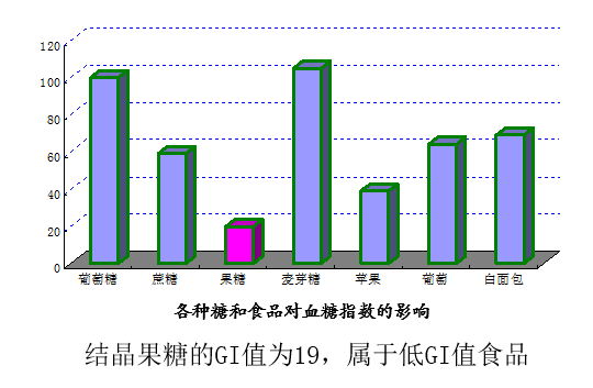 植物补硒元素