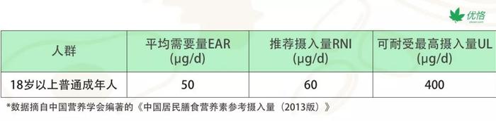 疲惫没精神，脱发爱感冒，原来竟是缺了它！|优恪专题