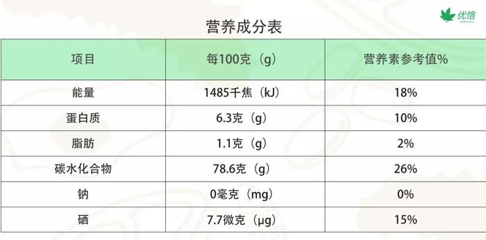 疲惫没精神，脱发爱感冒，原来竟是缺了它！|优恪专题