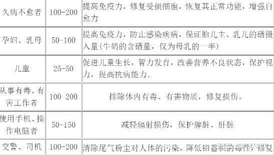 怎么补植物硒