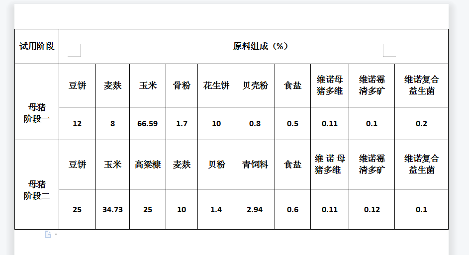 仔猪补硒位置