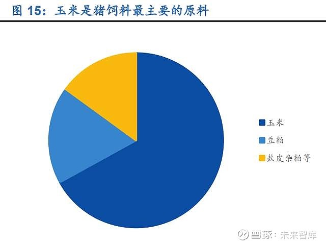 仔猪补硒位置