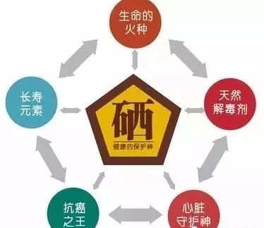 小儿如何补硒