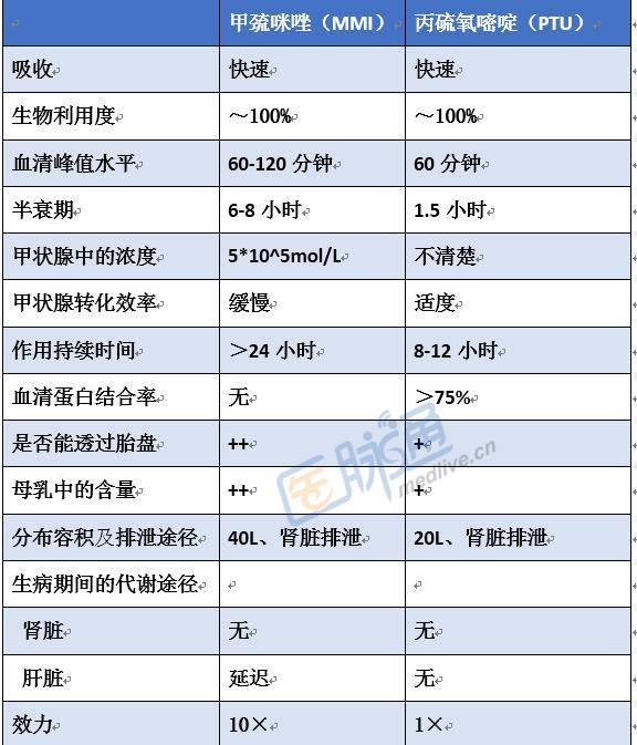 甲亢如何补硒