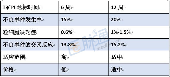 甲亢如何补硒