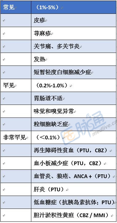 甲亢如何补硒