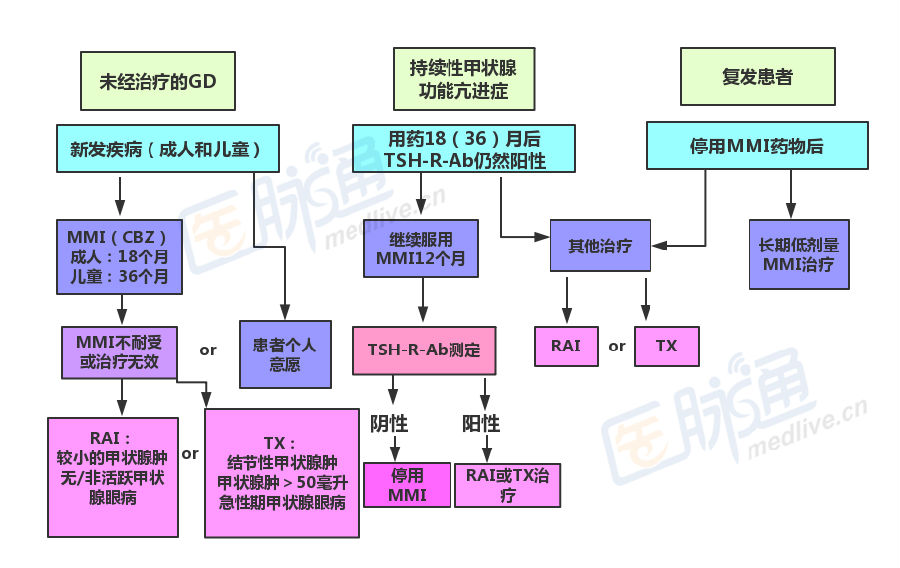 甲亢如何补硒