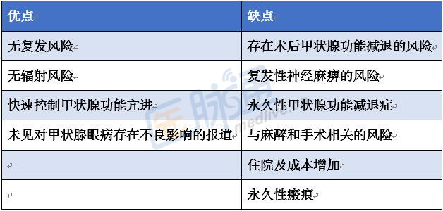 甲亢如何补硒